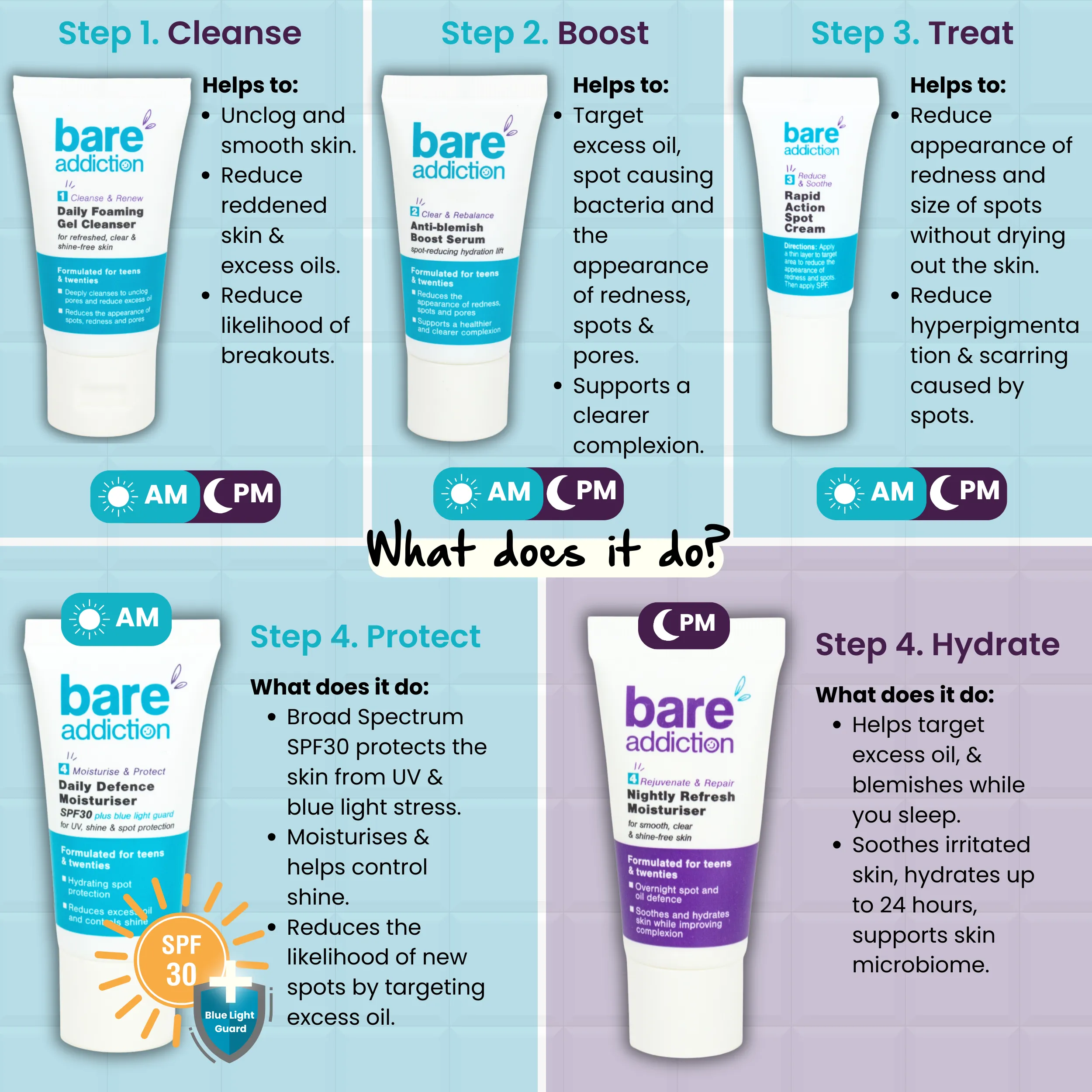 First Skincare Routine Gift set