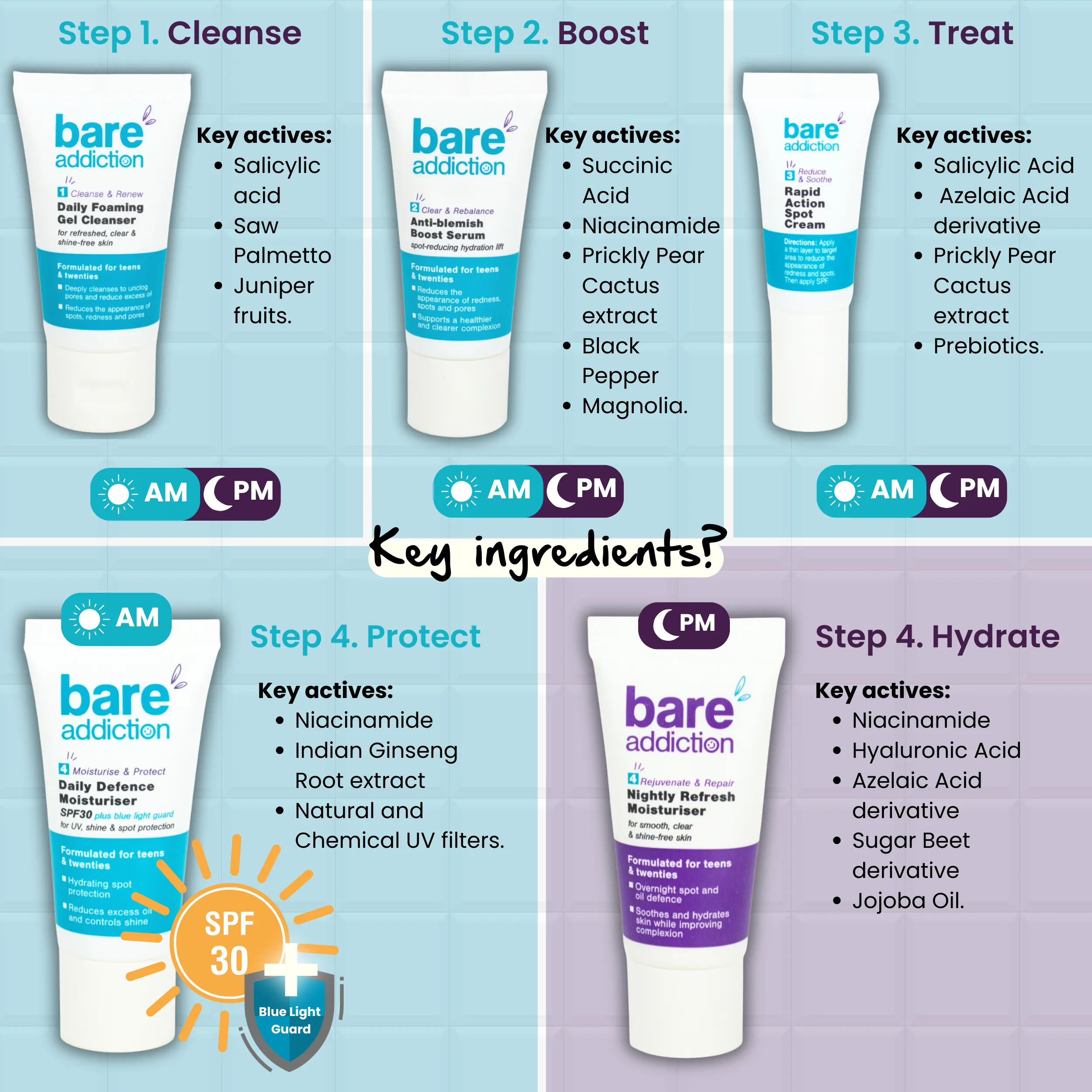 First Skincare Routine Gift set